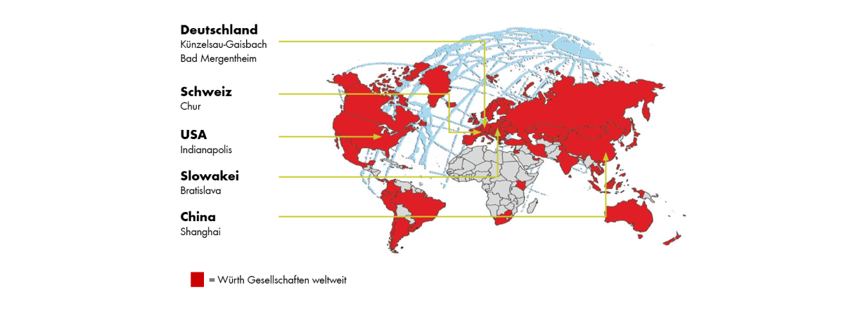 Würth Qualität Würth Qualität
