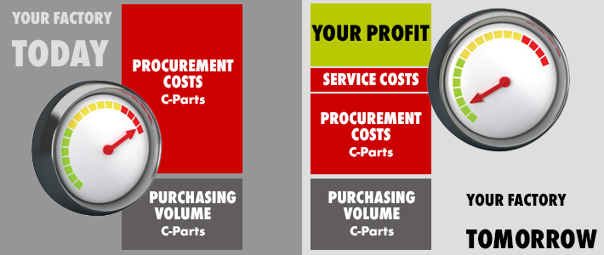 Optimization of processes Optimization of processes
