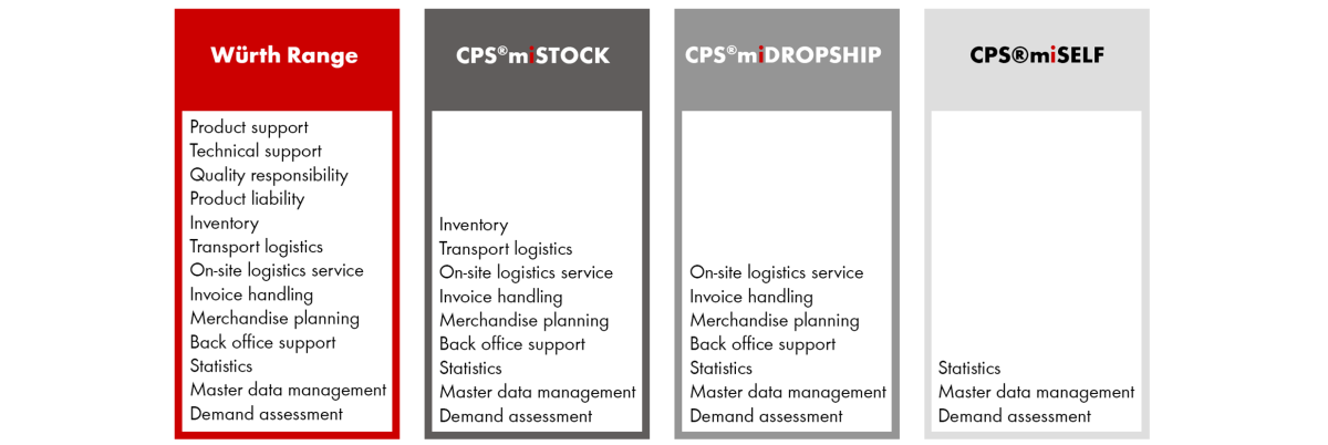CPS
