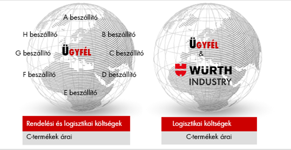 Mi a C-termék menedzsment? Mi a C-termék menedzsment?