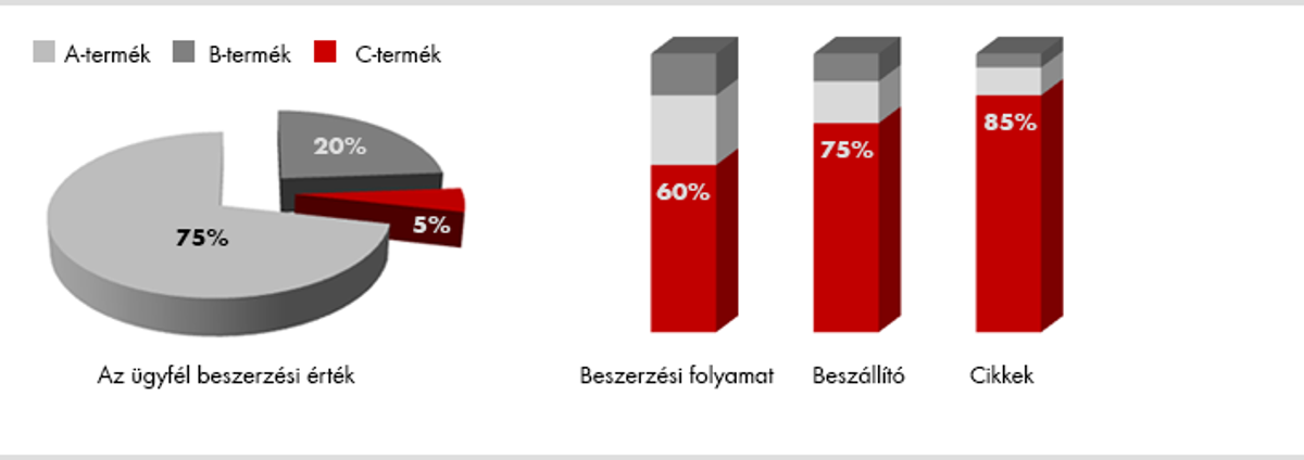 C-termékek: kis méret, sok feladat! C-termékek: kis méret, sok feladat!