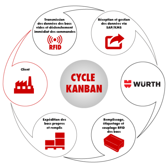 Système Kanban Système Kanban
