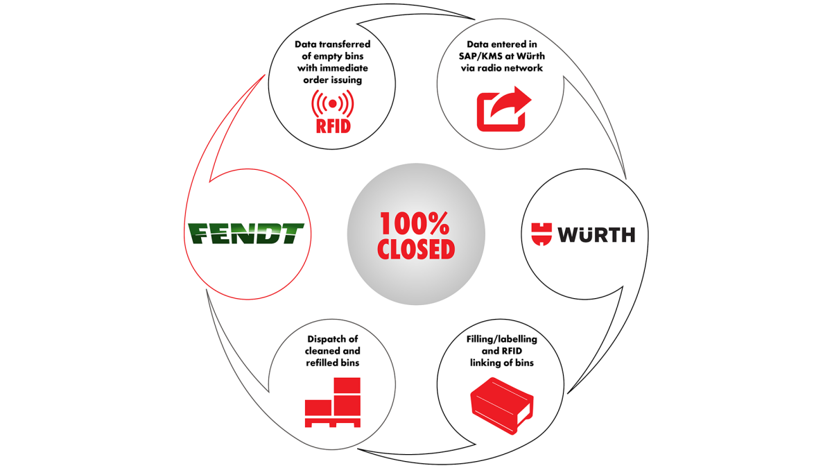 Fendt Fendt
