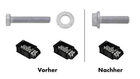 Standardisierung