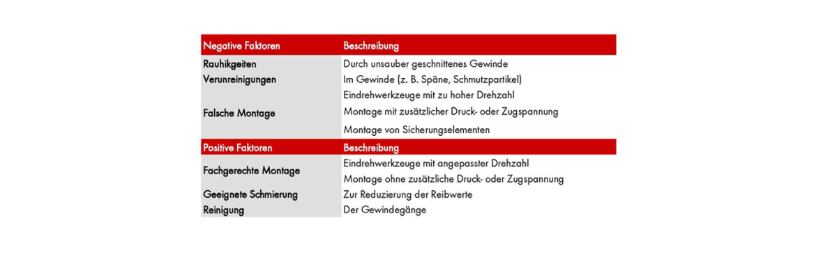 Kaltverschweißung Kaltverschweißung